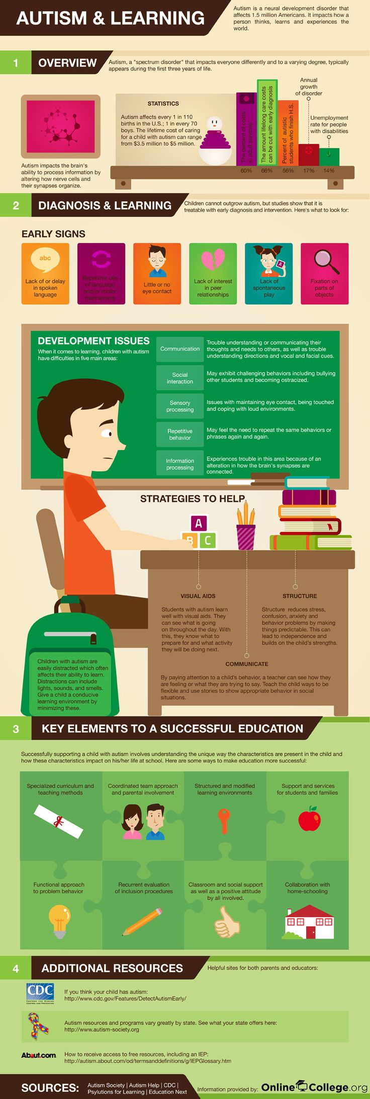 autism & learning