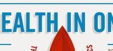 Your Health in One Drop