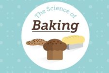 The Science of Baking