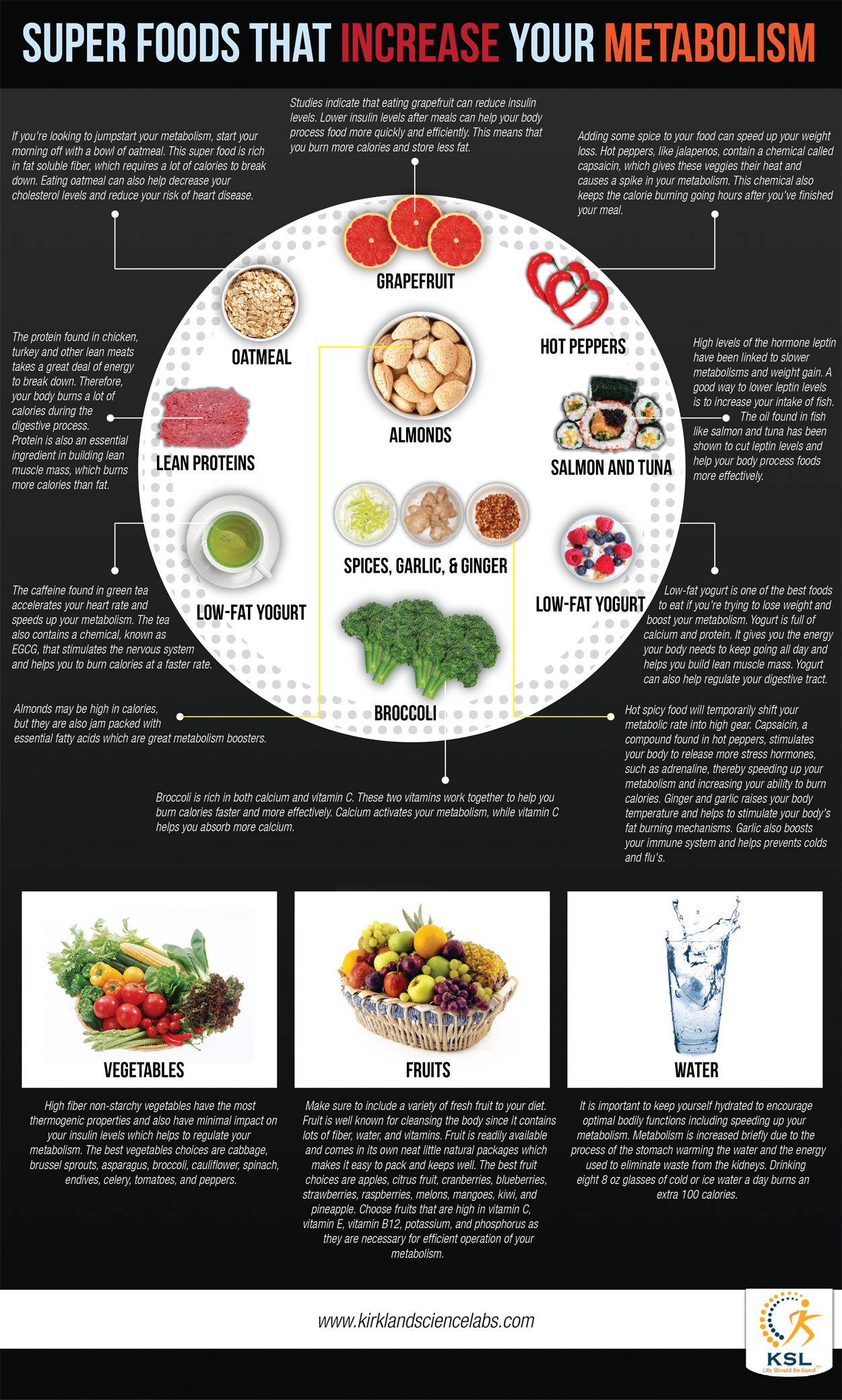 super foods that increase your metabolism