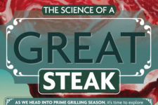 The Science of a Great Steak