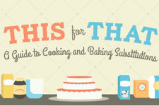 This for That: A Guide to Cooking and Baking Substitutions. For when you're trying to be a little bit healthier.