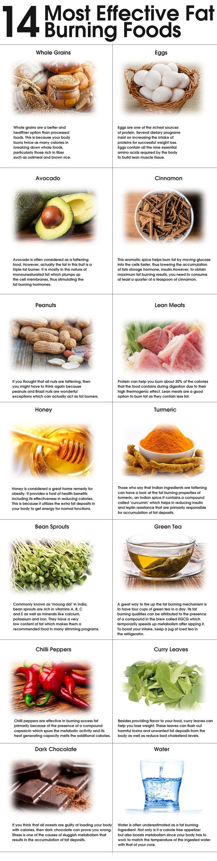 14 most effective fat burning foods