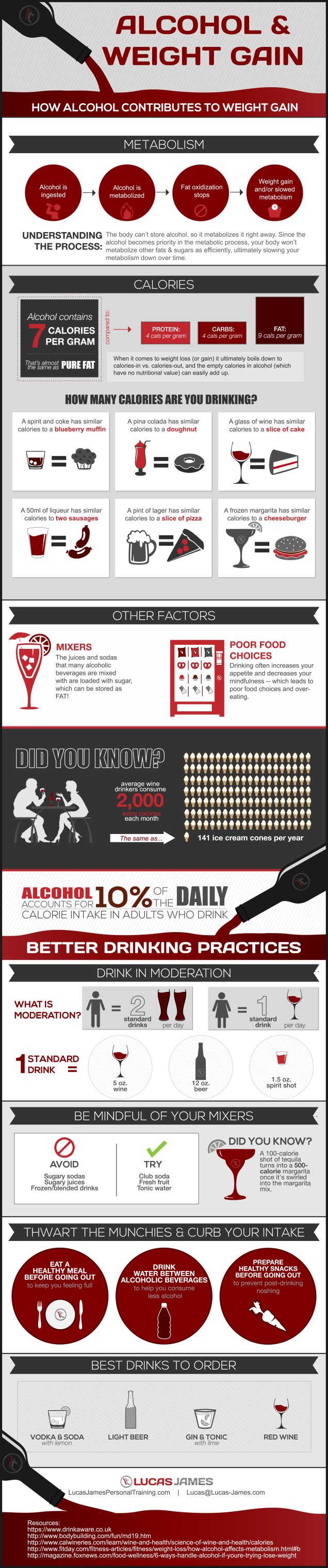 alcohol and weight gain