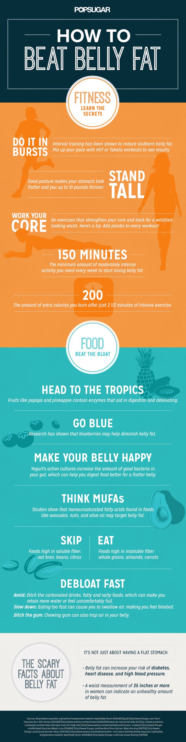 how to beat belly fat