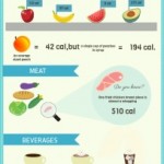 Calorie Chart