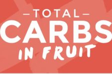 Carbs in Fruit