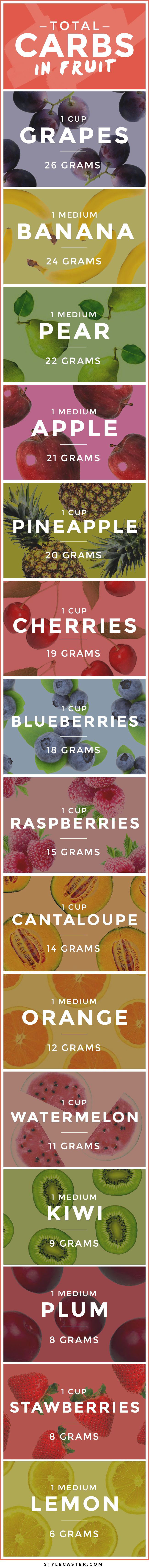 amount of carbs in fruit