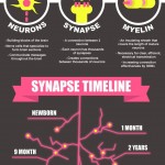 What's Going On Inside the Mind of a Child?