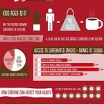 Health Effects of Caffeine