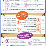 Interval Training