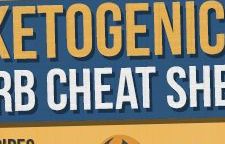 Ketogenic Carb Diet