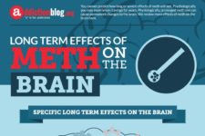 Long Term Effects of Meth on the Brain