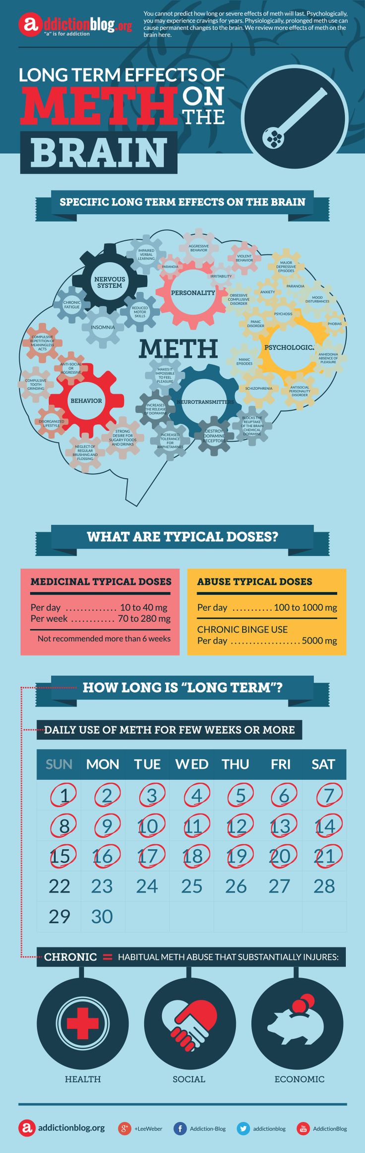 long term effects of meth on the brain