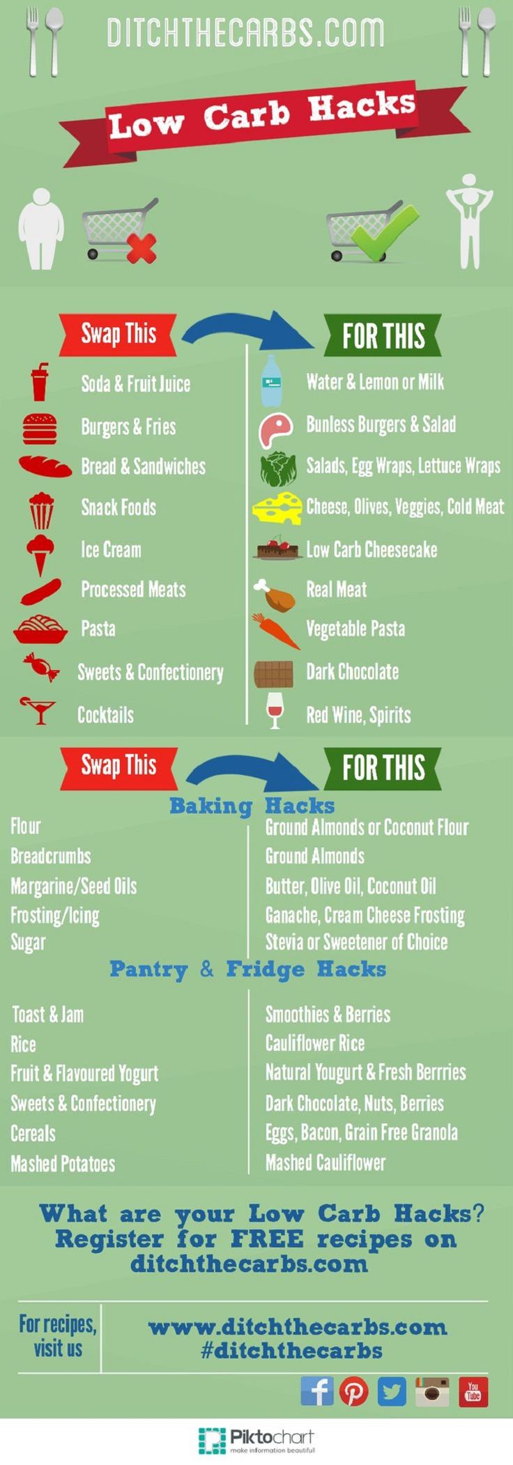 low carb hack ideas