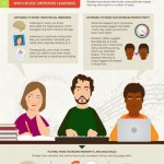 Music and Learning