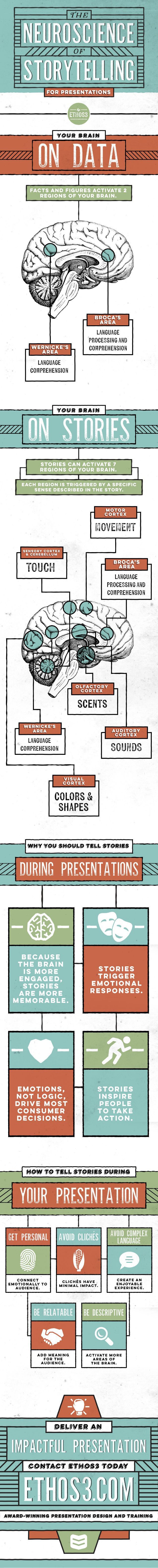 the neuroscience of storytelling