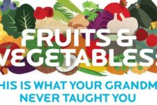 Phytonutrients: Fruits & Vegetables Are The Source