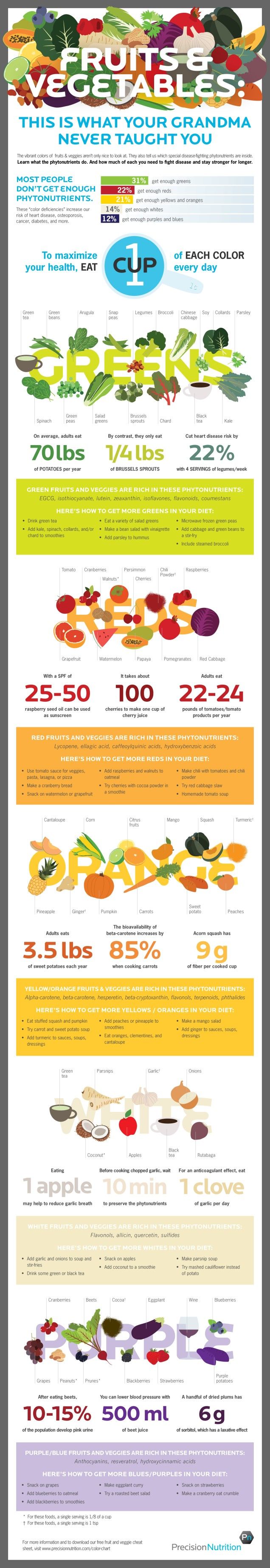 phytonutrients: fruits and vegetables are the source