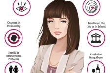Recognizing Anxiety