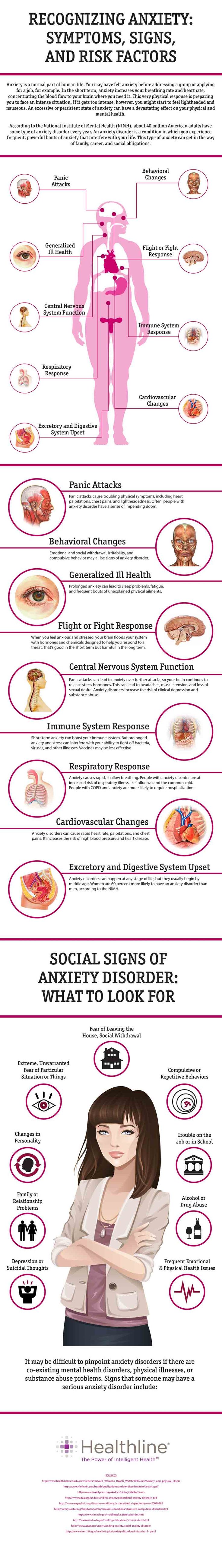 recognizing anxiety