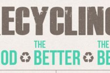 Recycling: The Good, Better & Best