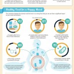 A Tale of Two Brains: Relationship Between Your Mind & Gut