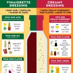 Salad Dressing Cheat Sheet