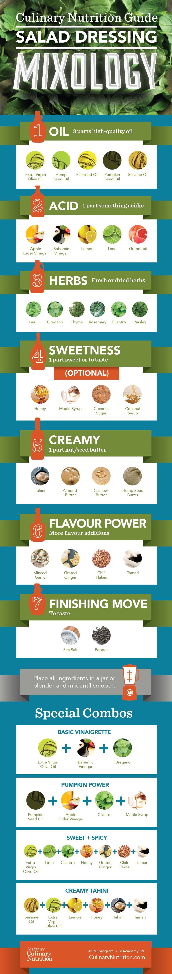 salad dressing mixology