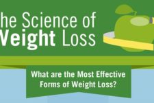 Most Effective Ways to Lose Weight