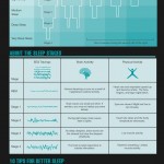 The Science of Sleeping
