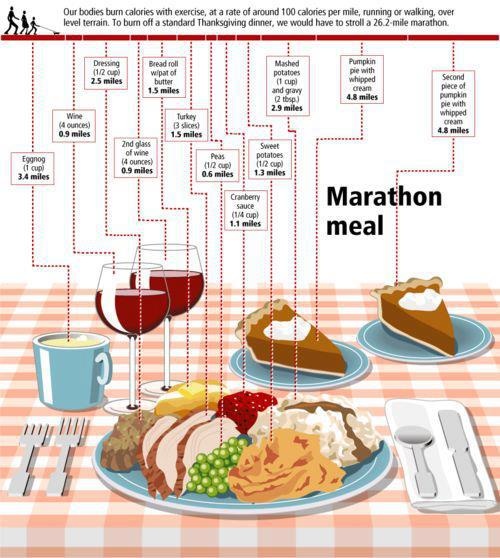 thanksgiving marathon dinner