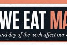 When We Eat Matters