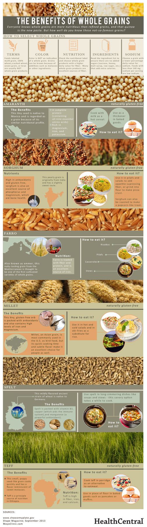 benefit of whole grains