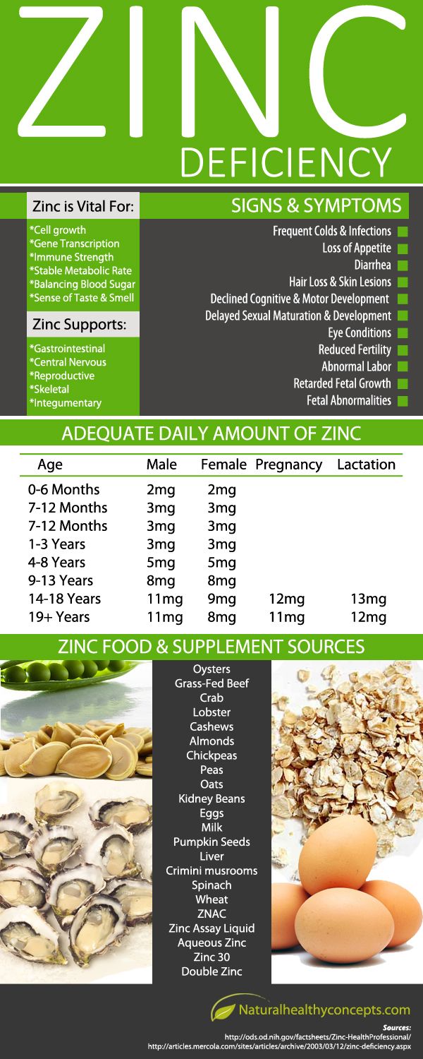 zinc deficiency