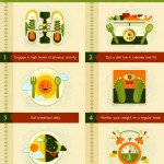 6 Key Steps to Maintain Your Weight Loss