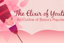 The Elixir of Youth: An Outline of Botox’s Popularity