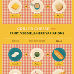 How to Make the Perfect Grilled Cheese on the Grill