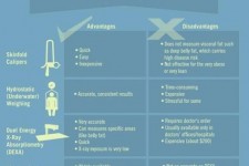 The Science Of Weight Loss