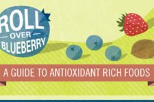Roll Over Blueberry: A Guide To Antioxidant Rich Foods