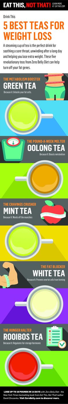 5 best teas for weight loss