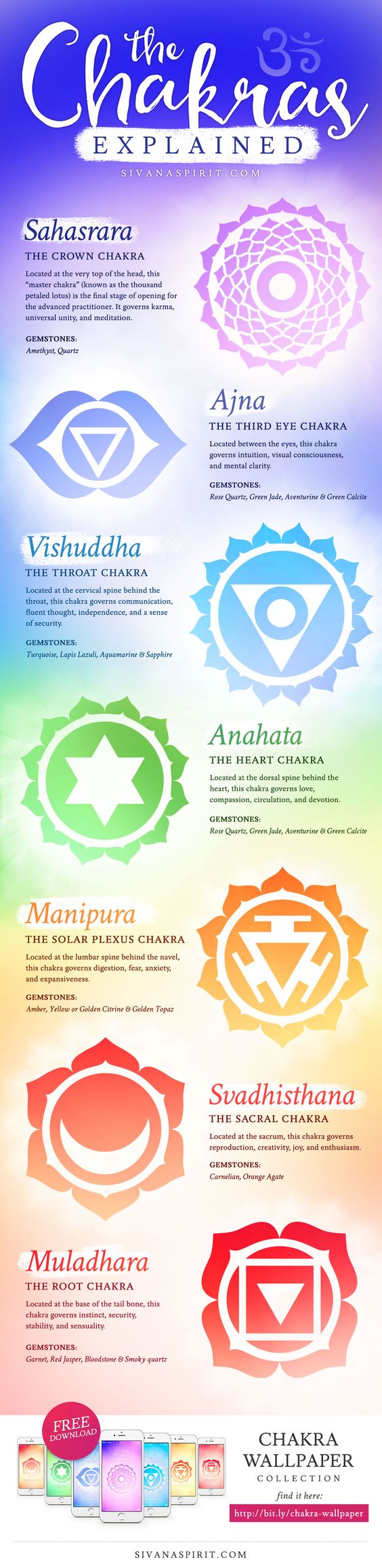 chakras explained