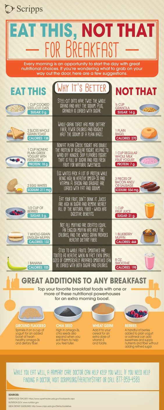 what to eat for breakfast