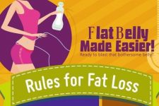 Burning Belly Fat Made Easy