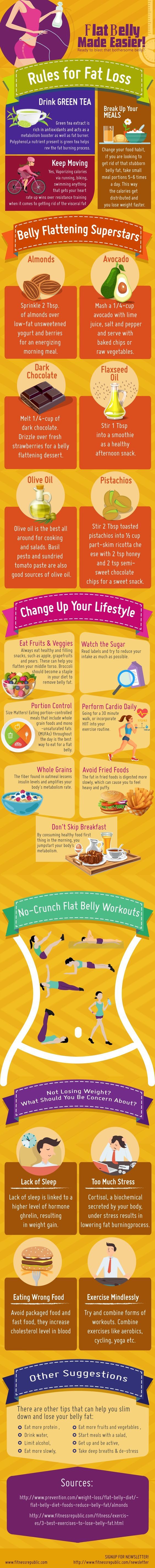 burning belly fat made easy