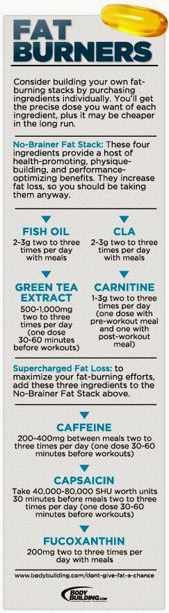 fat burners
