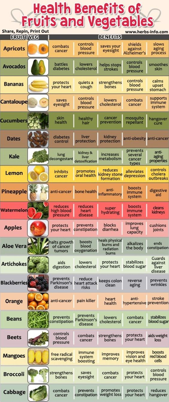 fruit and veggie benefits