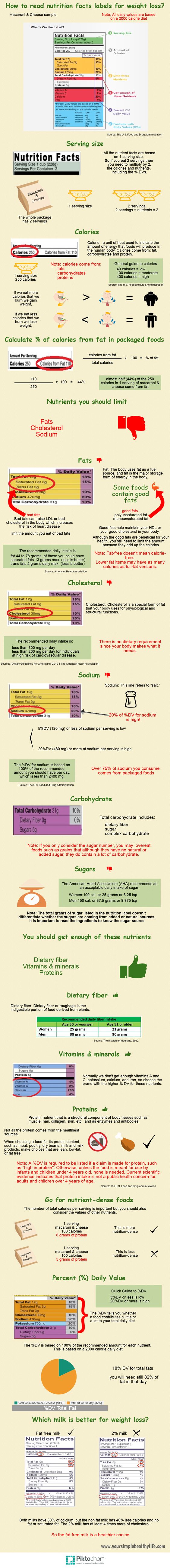 how to read nutritional facts