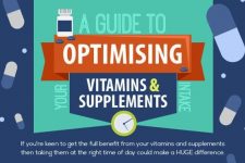 An Easy Guide To Optimizing Vitamins