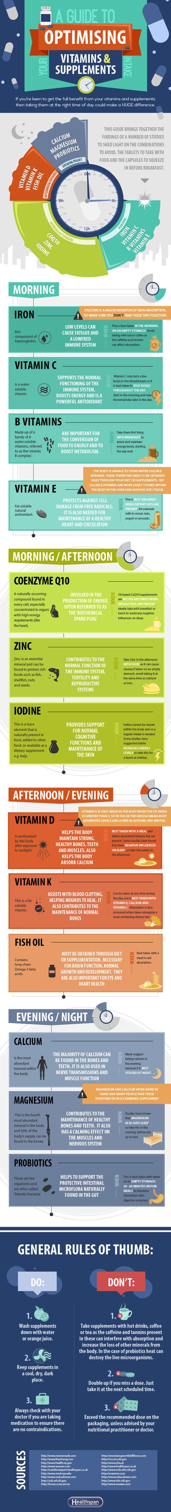 a guide to optimizing vitamins and supplements